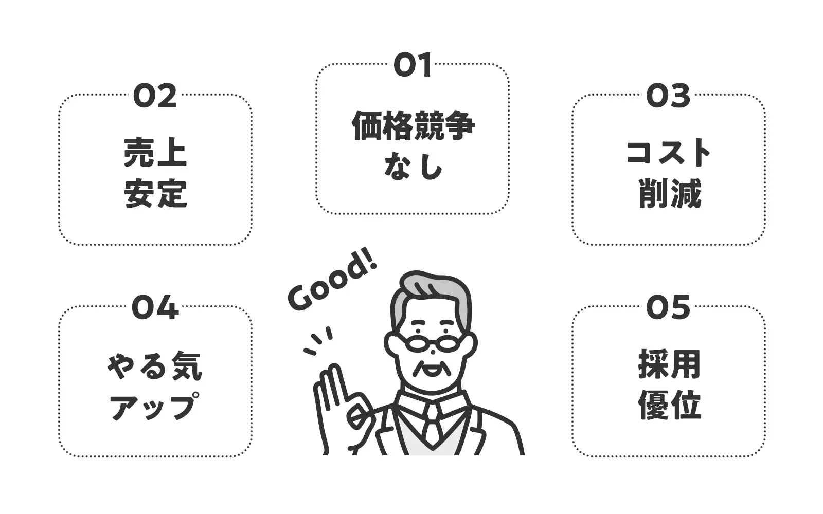 ブランドが生み出す企業側の5つのメリット