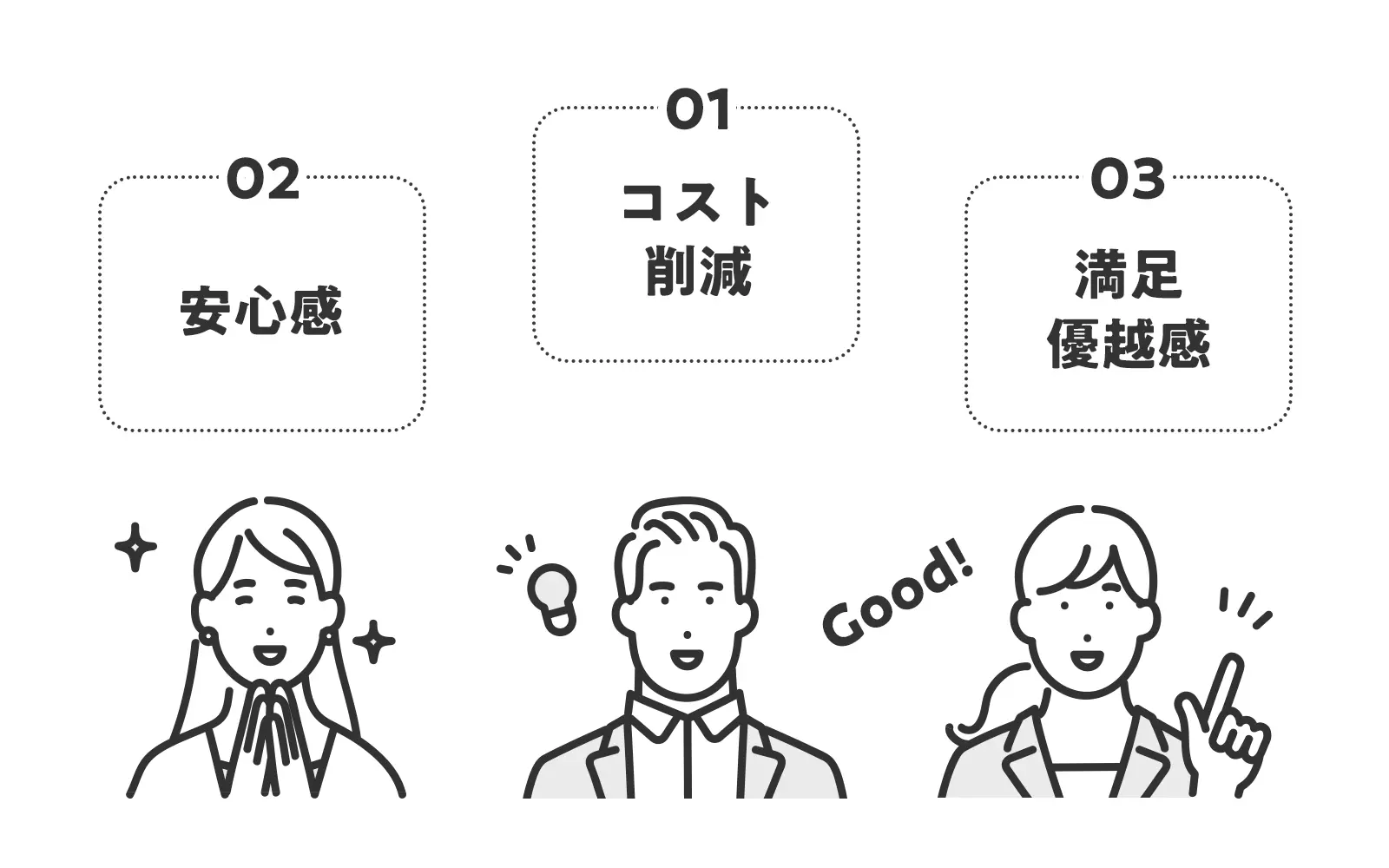 ブランドが生み出す生活者側の3つのメリット