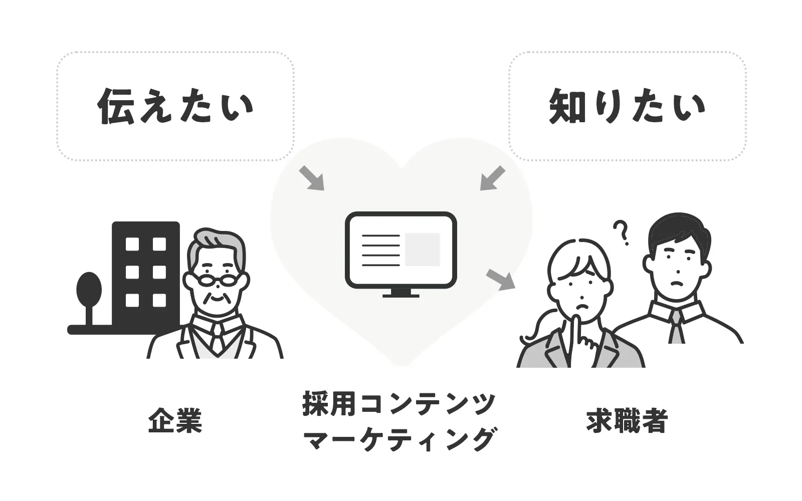 採用コンテンツマーケティングとは